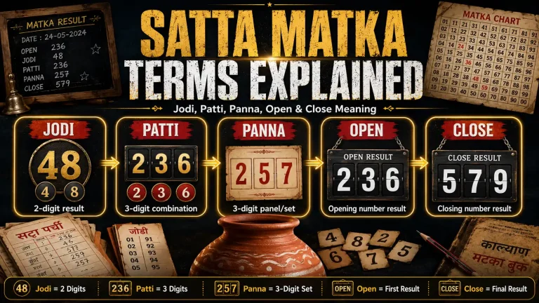Satta Matka Terms Explained Jodi, Patti, Panna, Open & Close Meaning